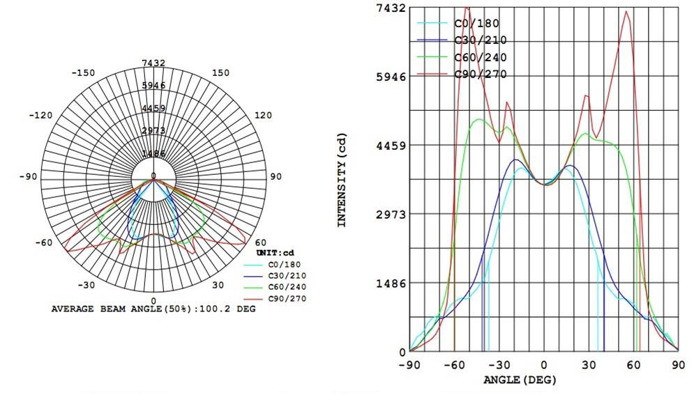 Rayou Lighting--G12 LED PAR30,120W LED Corn Light,IP65 LED ... g23 wiring diagram 